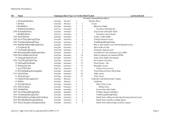 Element By Presentation  ID  Name  NamespaceData Type Leve  Order RoleT Label  preferredLabel