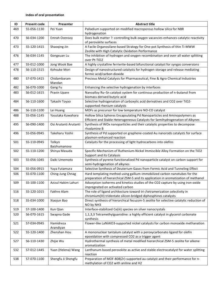 index of oral presentation id present code presenter
