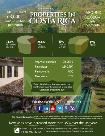 COsta Rica  unique visitors  visits  per month  per month  73%  73.4%  26.6%  27%  ORGANIC