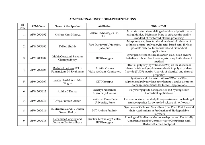 apm 2020 final list of oral presentations sl apm code