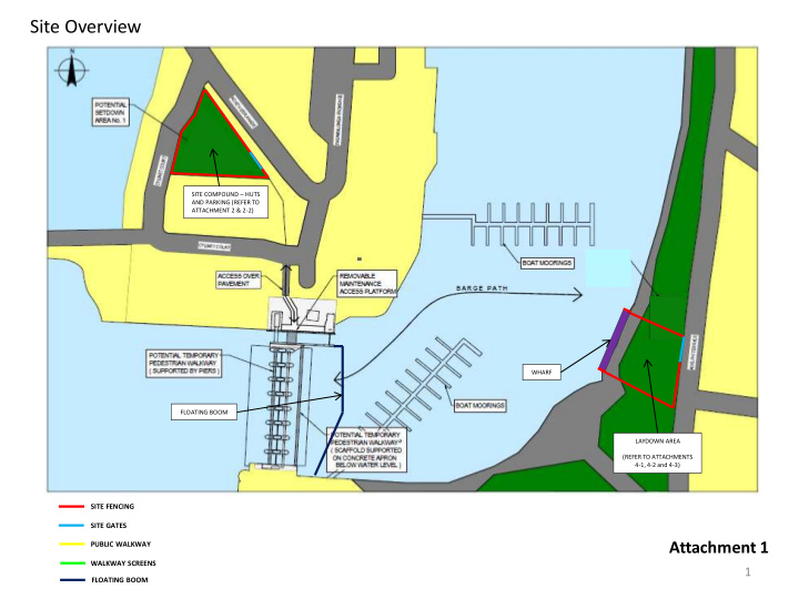 site overview