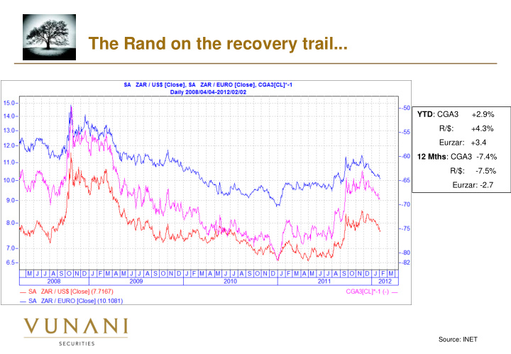 the rand on the recovery trail