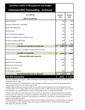 Estimated Bills Outstanding - Summary  $ in millions  January  January  2018  2019  Bills at