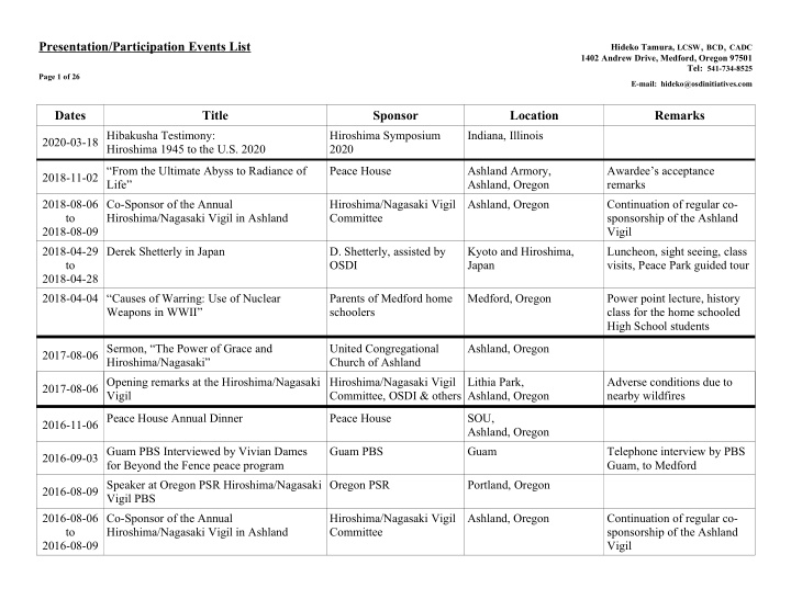 presentation participation events list