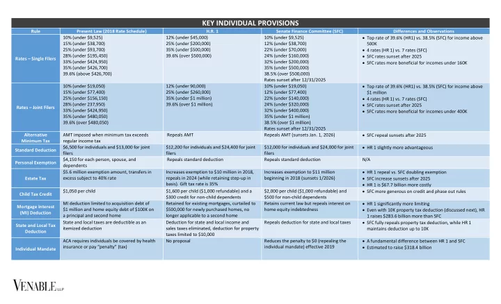 key individual provisions