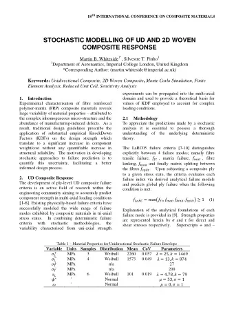 STOCHASTIC MODELLING OF UD AND 2D WOVEN  COMPOSITE RESPONSE Martin B. Whiteside 1* , Silvestre T.