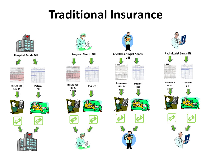 traditional insurance