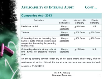 C ONT . A PPLICABILITY OF I NTERNAL A UDIT  Companies Act - 2013  Particulars  Listed  Unlisted