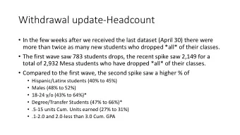 Withdrawal update-Headcount  In the few weeks after we received the last dataset (April 30)