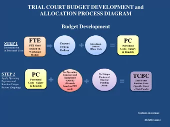 FTE  PC  STEP 1  Convert  Subordinate  FTE Need  Personnel  Judicial  FTE to  Determination  (Based