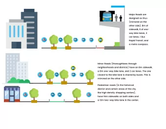 designed as thus  (mirrored on the  other side). 8m of  sidewalk, 6 of one-  way bike lanes, 3  car