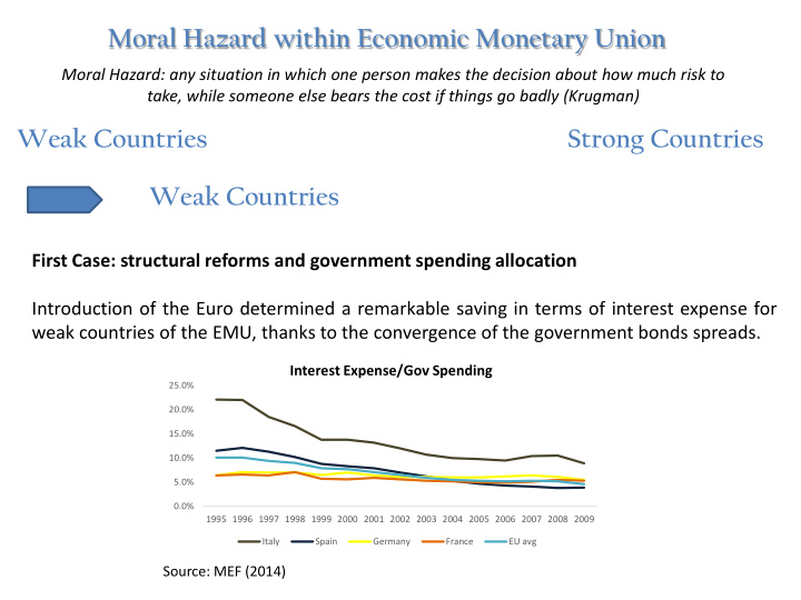 moral hazard within economic monetary union