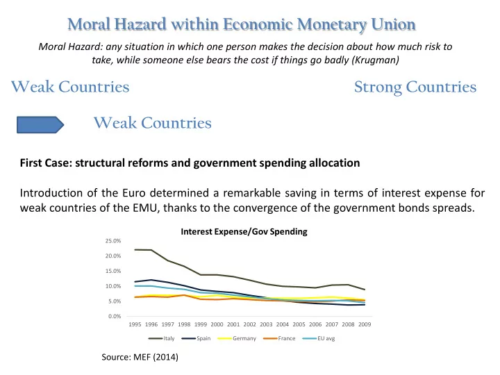 moral hazard within economic monetary union