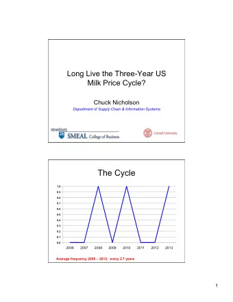 The Cycle  1.0  0.9  0.8  0.7  0.6  0.5  0.4  0.3  0.2  0.1  0.0  2006  2007  2008  2009  2010