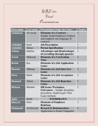 GRC 512  Final  Presentations Last name Presentation Topic See Notes i  First name  Chapter