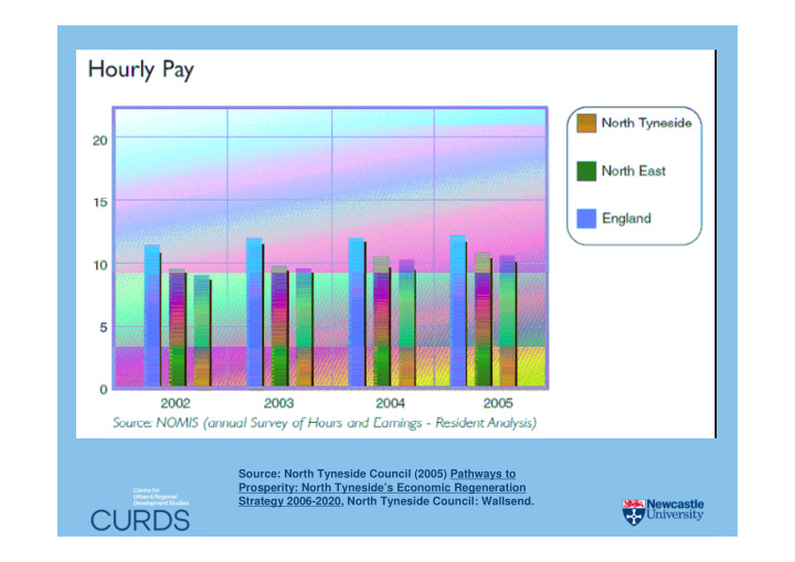 source north tyneside council 2005 pathways to prosperity