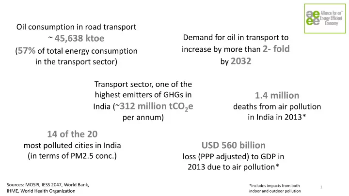 india 312 million tco 2 e
