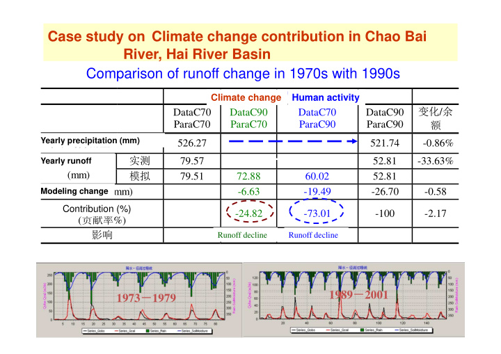 case study on climate change contribution in chao bai