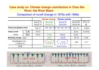 Case study on Climate change contribution in Chao Bai  River, Hai River Basin  1990