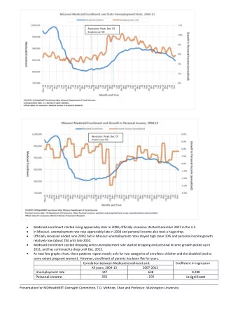 Recession: Peak: Dec 07 Ended June 09 Recession: Peak: Dec 07 Ended June 09