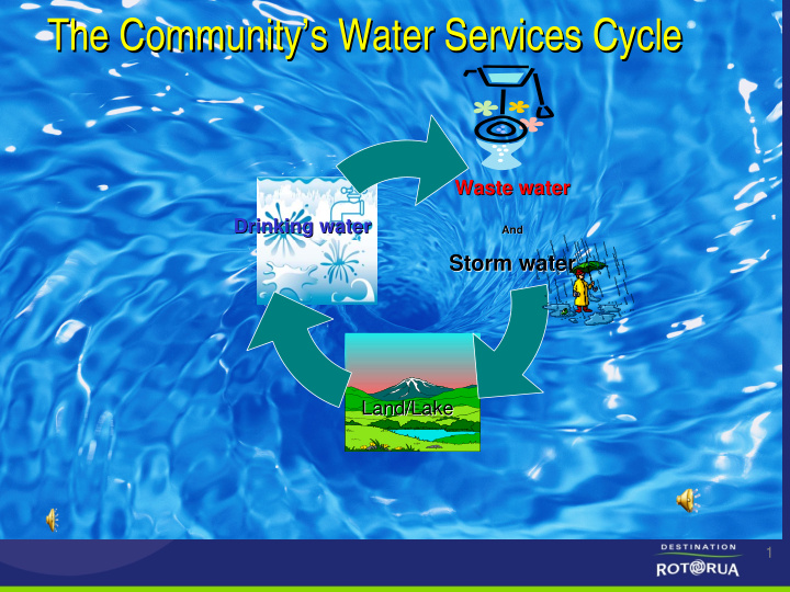 the community s water services cycle s water services