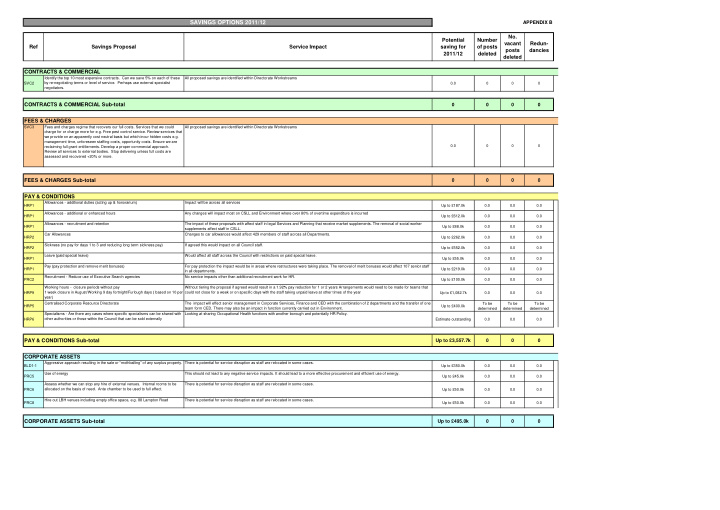 savings options 2011 12