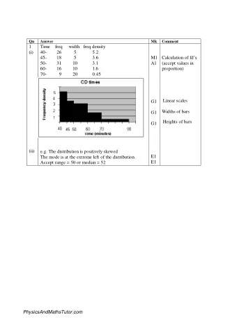Qn  Answer  Mk  Comment  1  Time    freq     width   freq density  (i)  40-  26          5