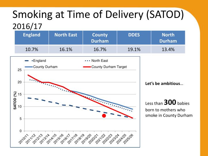 smoking at time of delivery satod