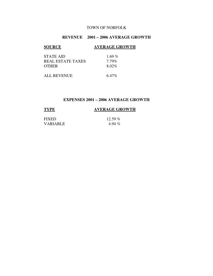 town of norfolk revenue 2001 2006 average growth source