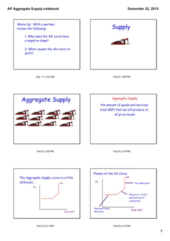 Supply  review the following:  1. Why does the AD curve have  a negative slope?  2. What causes the