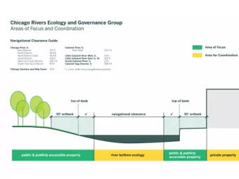 I.  Summarize  and make  available past  plans and  studies  Dept Planning &amp; Development  III.