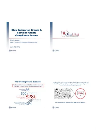 $28b  Annual Federal Grant  Funds Managed by the  State of Ohio  58  Different Systems and  Tools