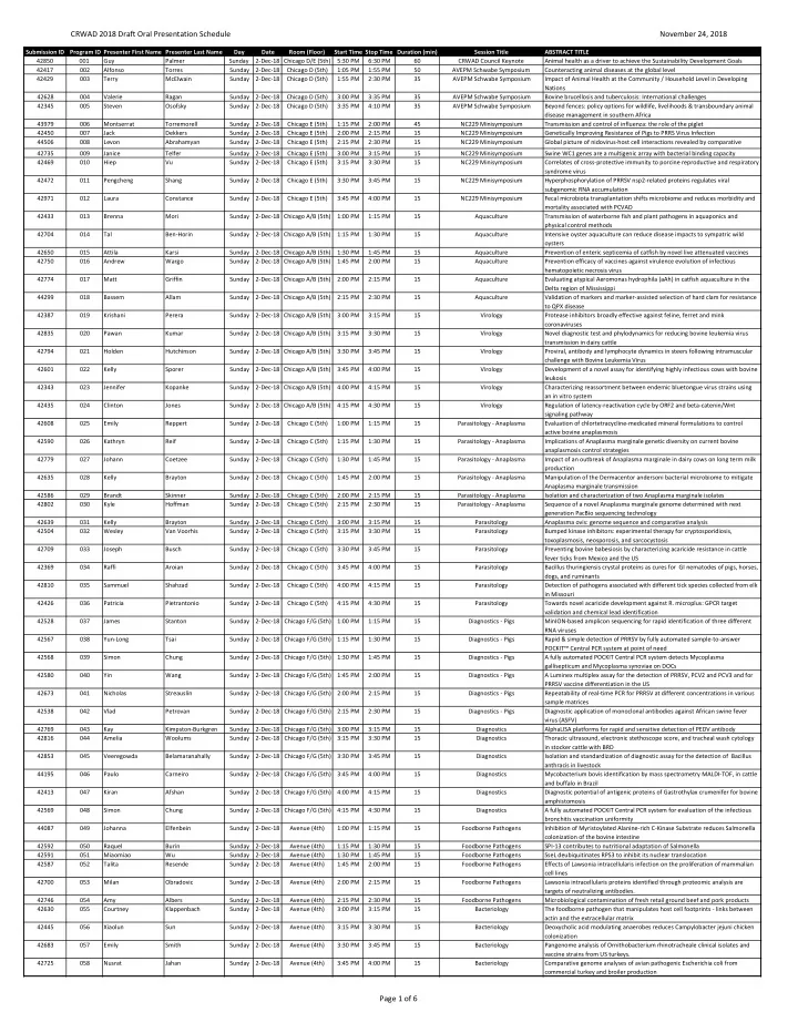 crwad 2018 draft oral presentation schedule november 24