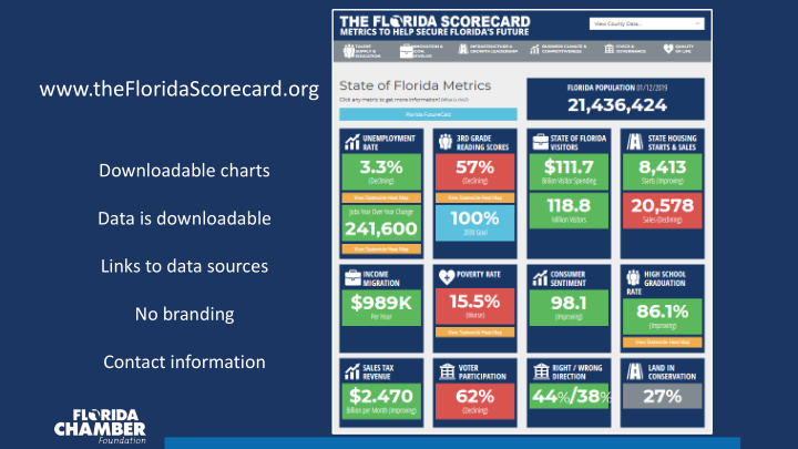 thefloridascorecard org