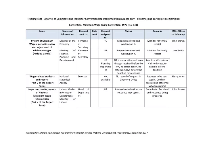 tracking tool analysis of comments and inputs for