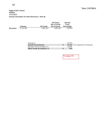 53  Note 2 OCBOA  Happy Public Library  OCBOA  12/31/2015  Interest Calculation for Note Disclosure