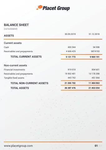 BALANCE SHEET  (consolidated)  30.09.2019  31.12.2018  ASSETS  Current assets  Cash  455 344  94