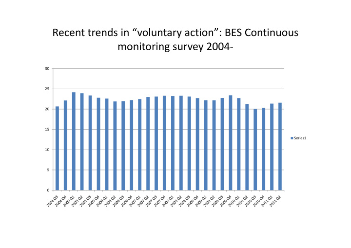 recent trends in voluntary action bes continuous