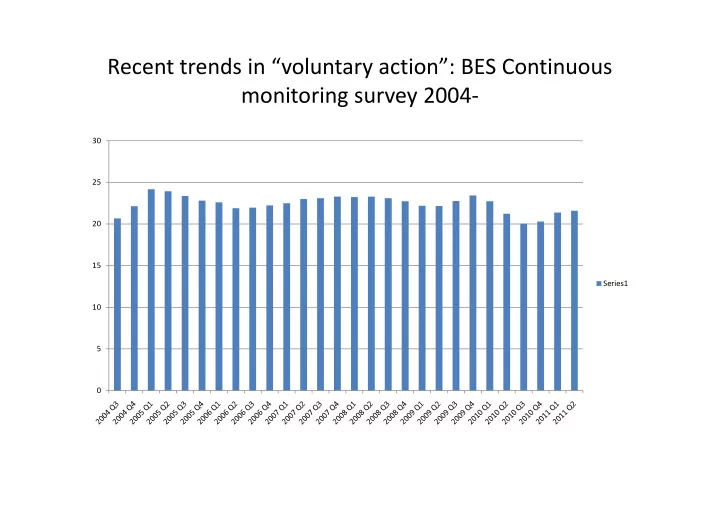 recent trends in voluntary action bes continuous
