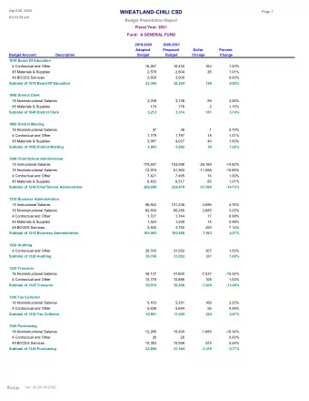 WHEATLAND-CHILI CSD  Page 1  03:03:54 pm  Budget Presentation Report  Fiscal Year: 2021  Fund:  A
