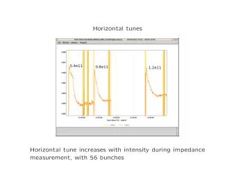 Horizontal tunes  Horizontal tune increases with intensity during impedance  measurement, with 56