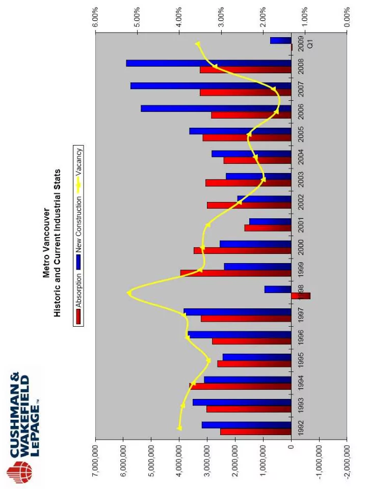 portmetrovancouver com pmv s container forecast to 2013