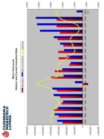 portmetrovancouver.com  PMVs Container Forecast to 2013  Figure 7: PMV 2009-2013 Container