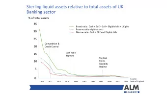 Sterling liquid assets relative to total assets of UK  Banking sector  % of total assets  35  Broad