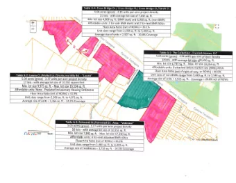 +  -\ Affordable units: 2 for-sale BMR duets and 2 for-rent BMR ADUs  .frr  ,l Floor Area Ratio