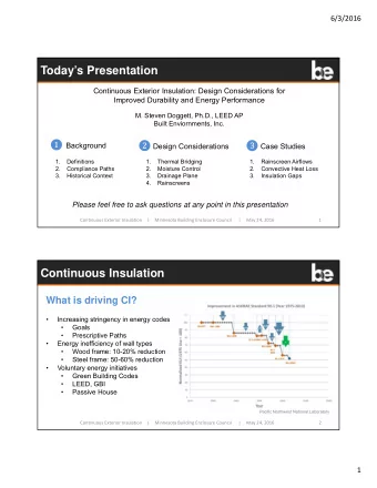 Todays Presentation  Continuous Exterior Insulation: Design Considerations for  Improved