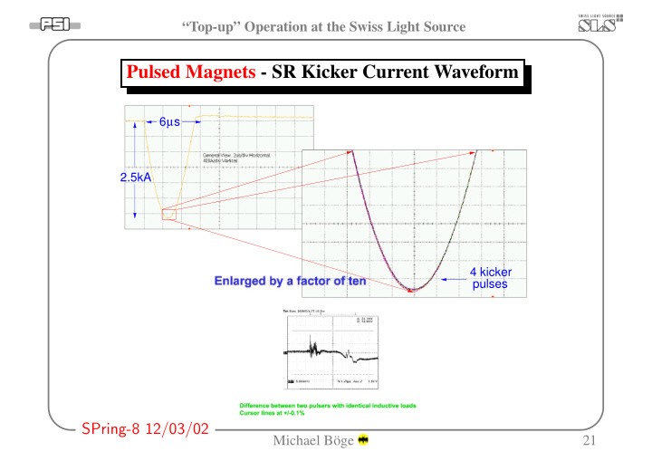 pulsed magnets sr kicker current waveform