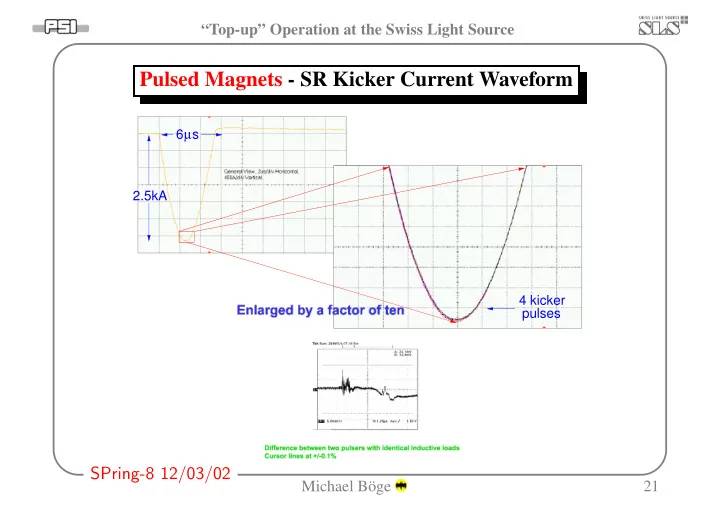 pulsed magnets sr kicker current waveform