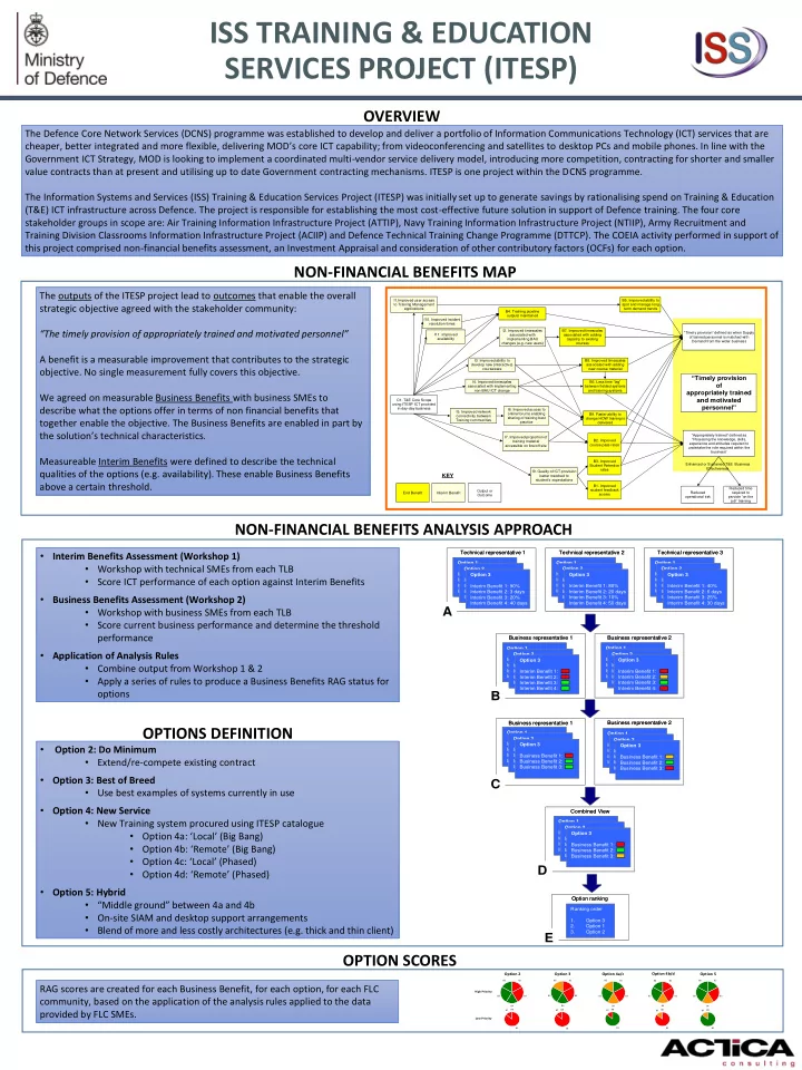 iss training education services project itesp