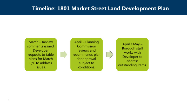 timeline 1801 market street land development plan